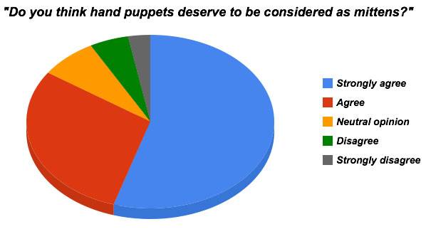 hand_puppets_survey.jpg